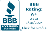 The Credit Wholesale Company, Inc. BBB Business Review